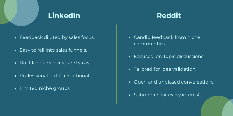 A snippet about idea validation using Reddit over LinkedIn